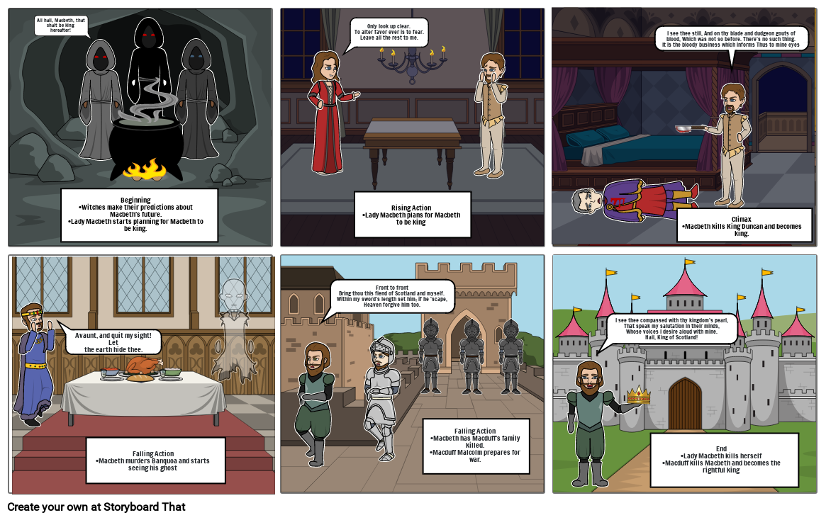 Macbeth Storyboard by b95024d4