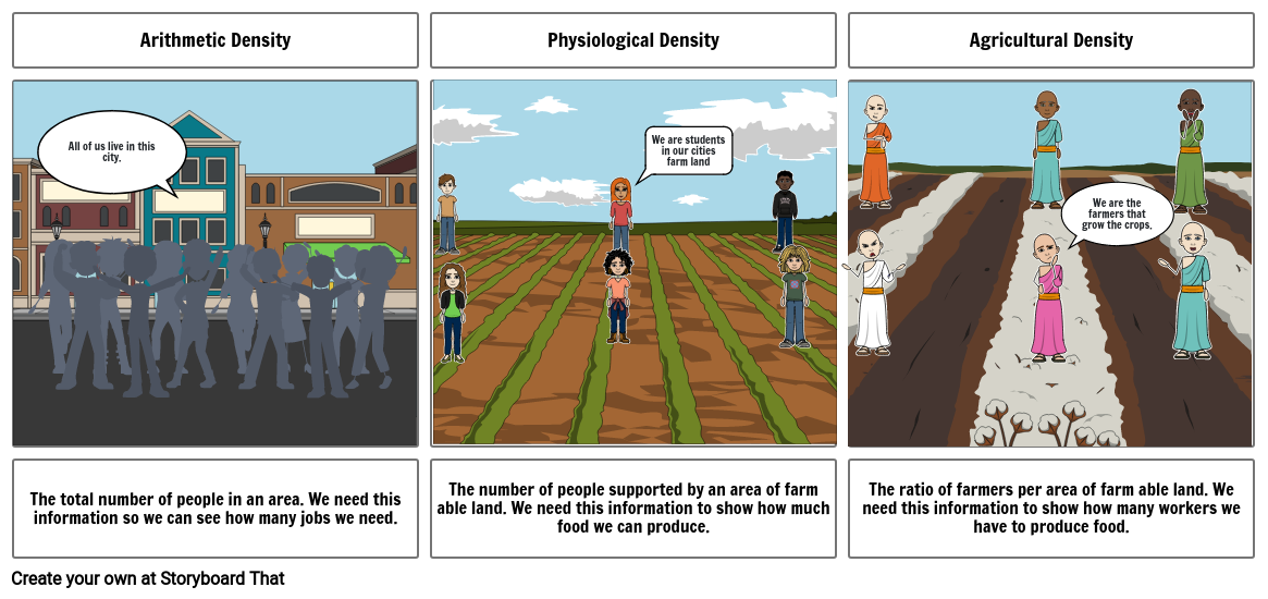 types-of-population-density-storyboard-by-b97c4408