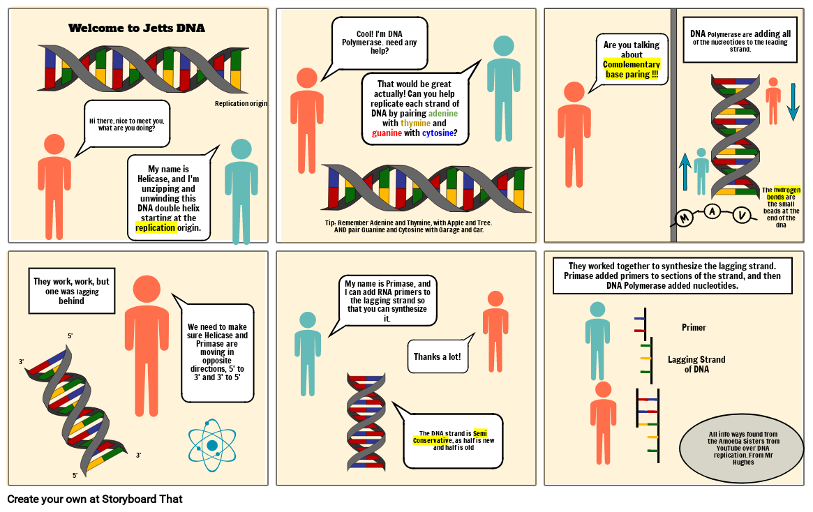 DNA Replication Comic