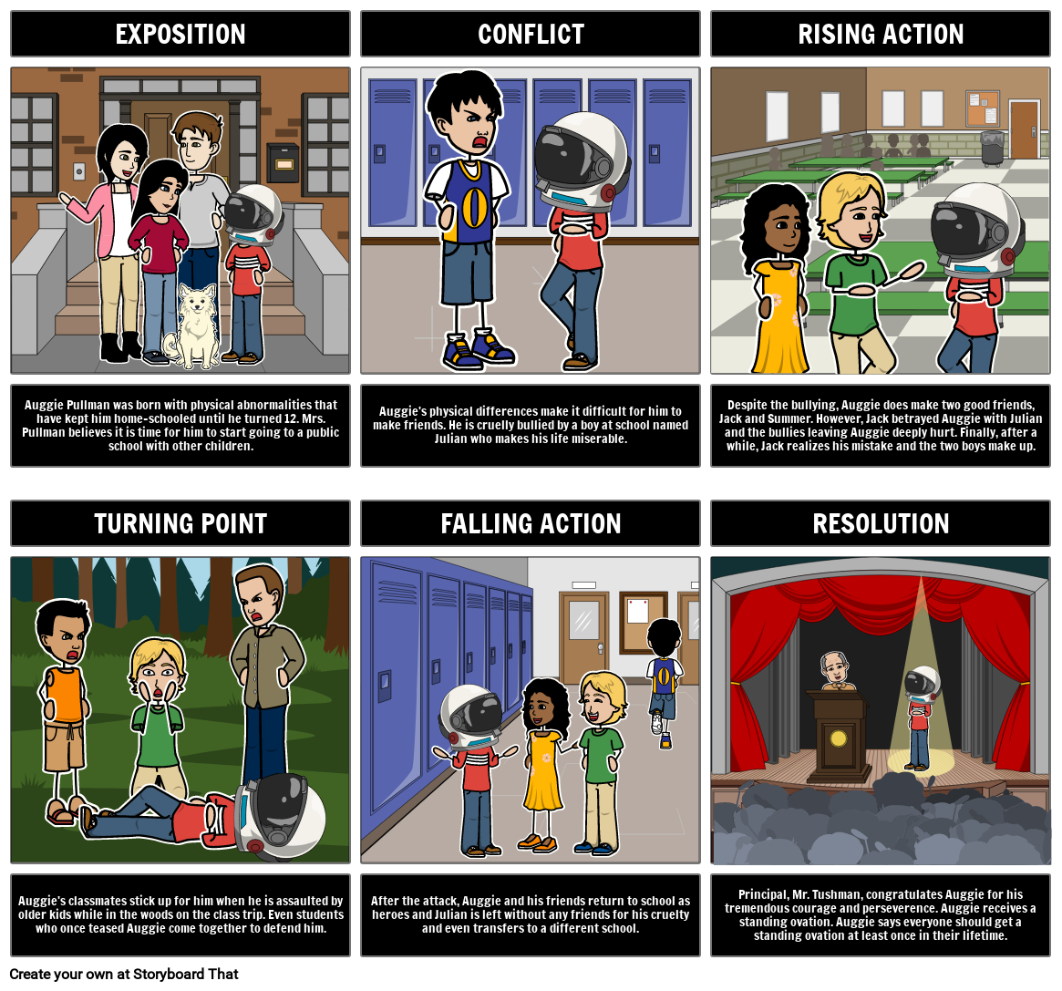 Wander Plot Examples Wonder plot Storyboard by b9dbf9f1