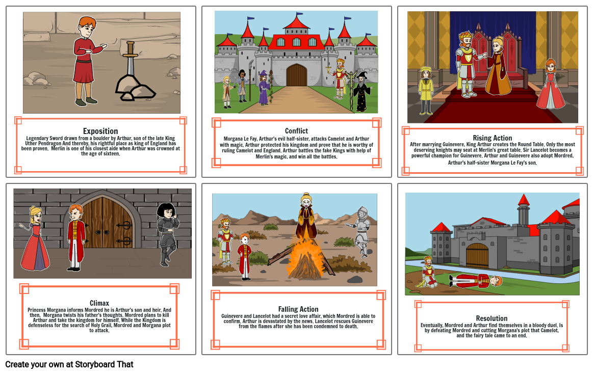 Visual Plot of King Arthur Storyboard by bacia2102170