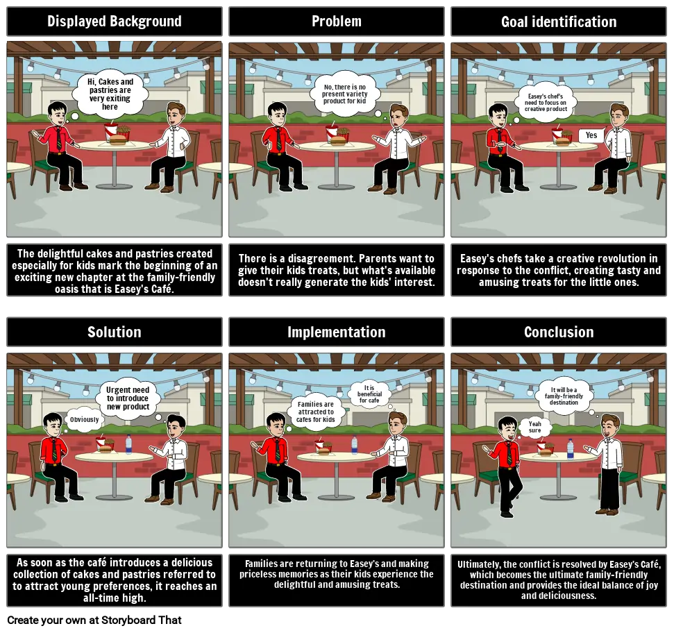 Story Board of Easey&#39;s Café