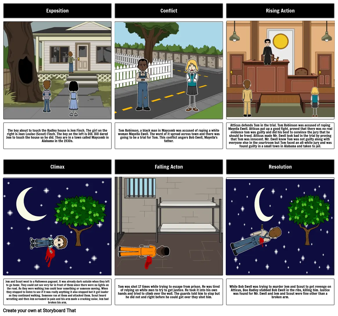 Plot Structure of TKAM