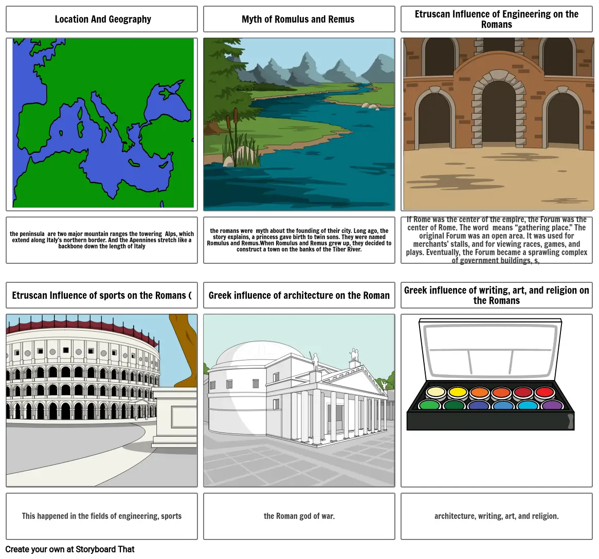 The Geography and Early Development of Rome