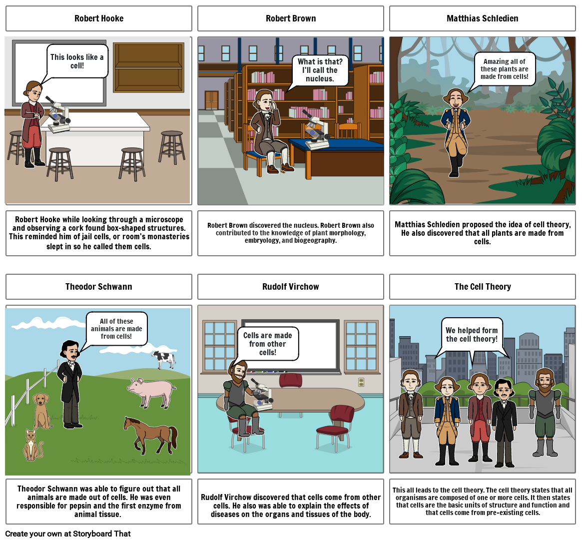 Cell Theory Cartoon Storyboard by bbe51448