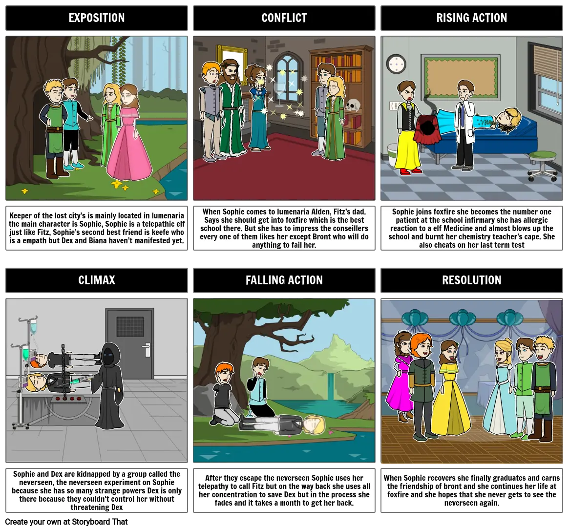 Keeper of the lost city’s Storyboard por bc4c2628