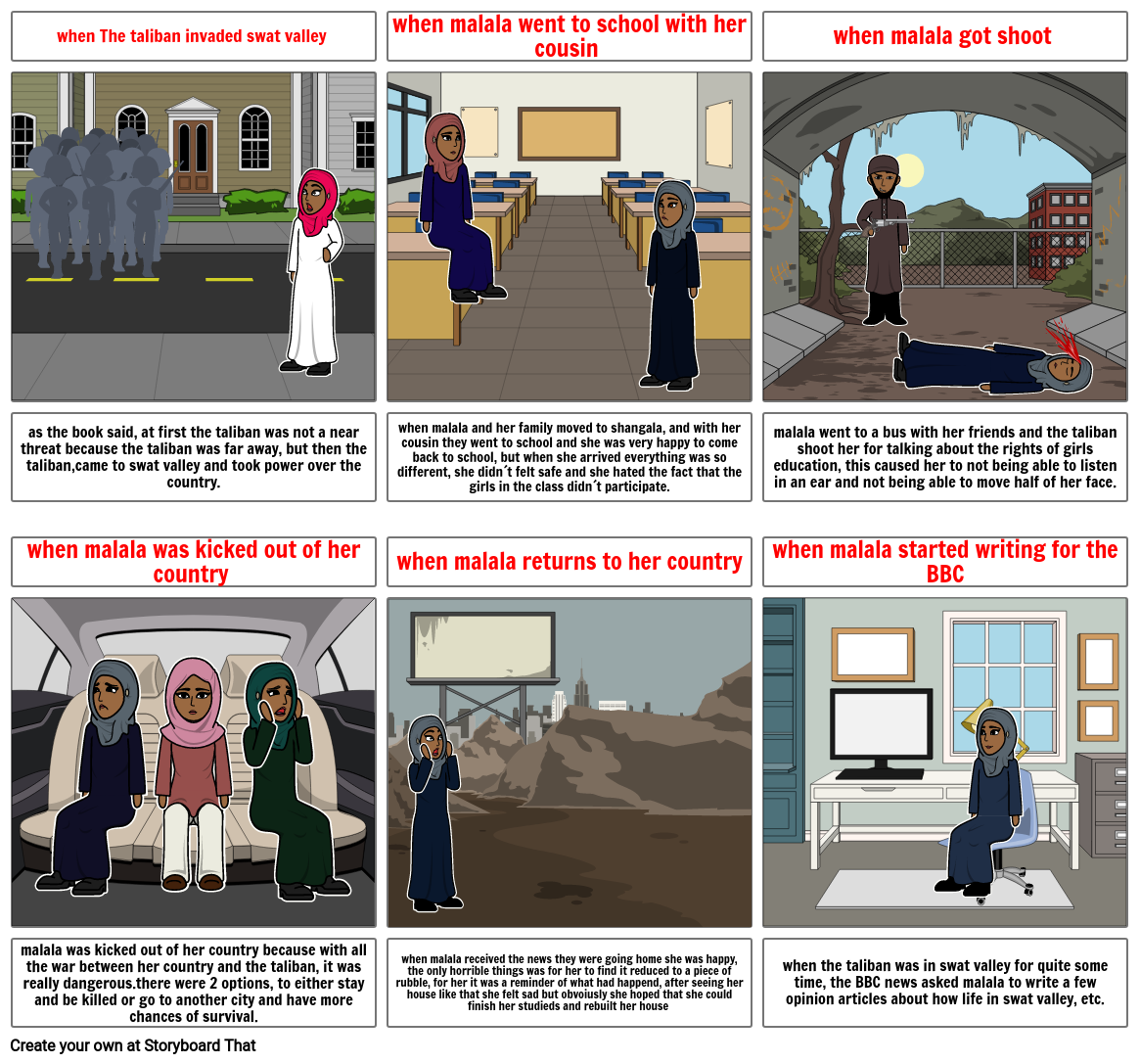 storyboard about 5 important events in Malala's life.