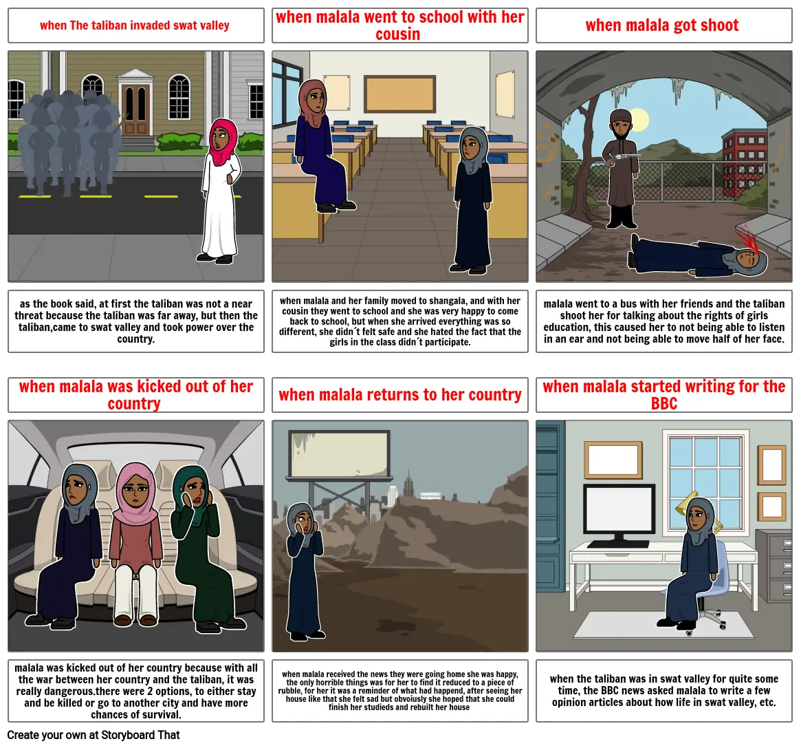 storyboard about 5 important events in Malala&#39;s life.