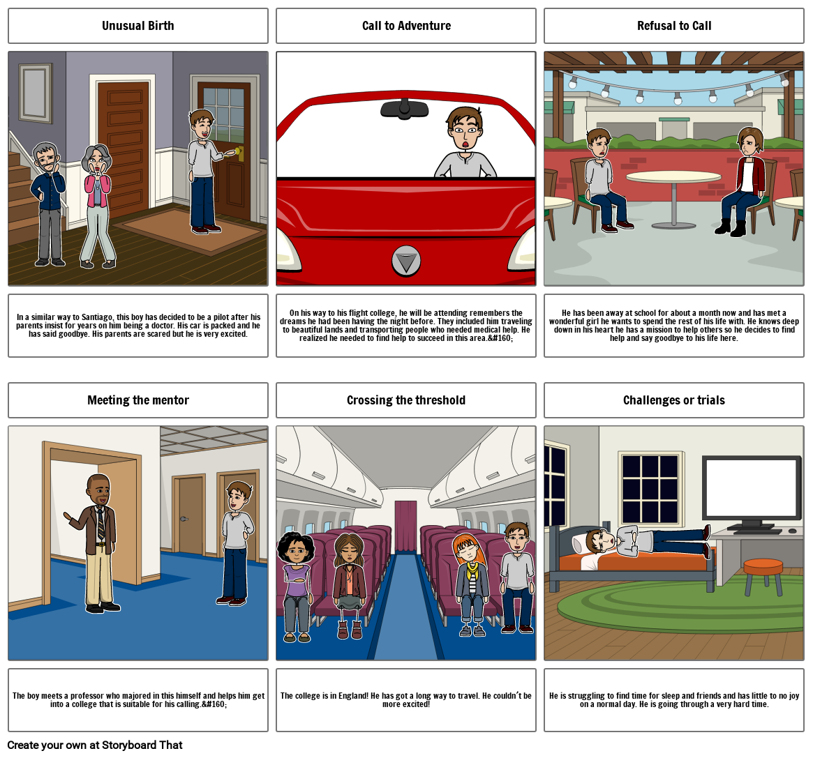 Heroś Journey Storyboard by bd2ef507