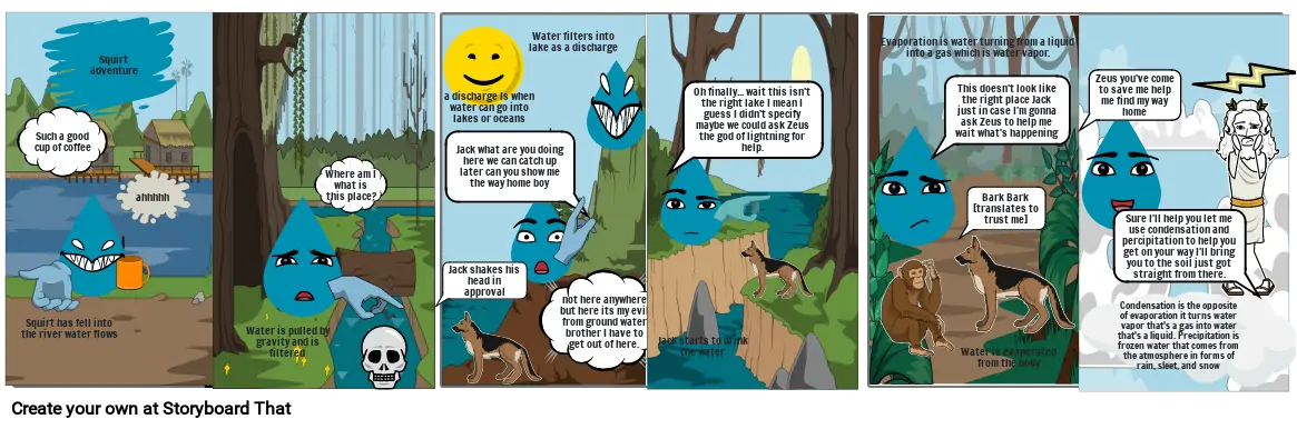 water cycle part 1