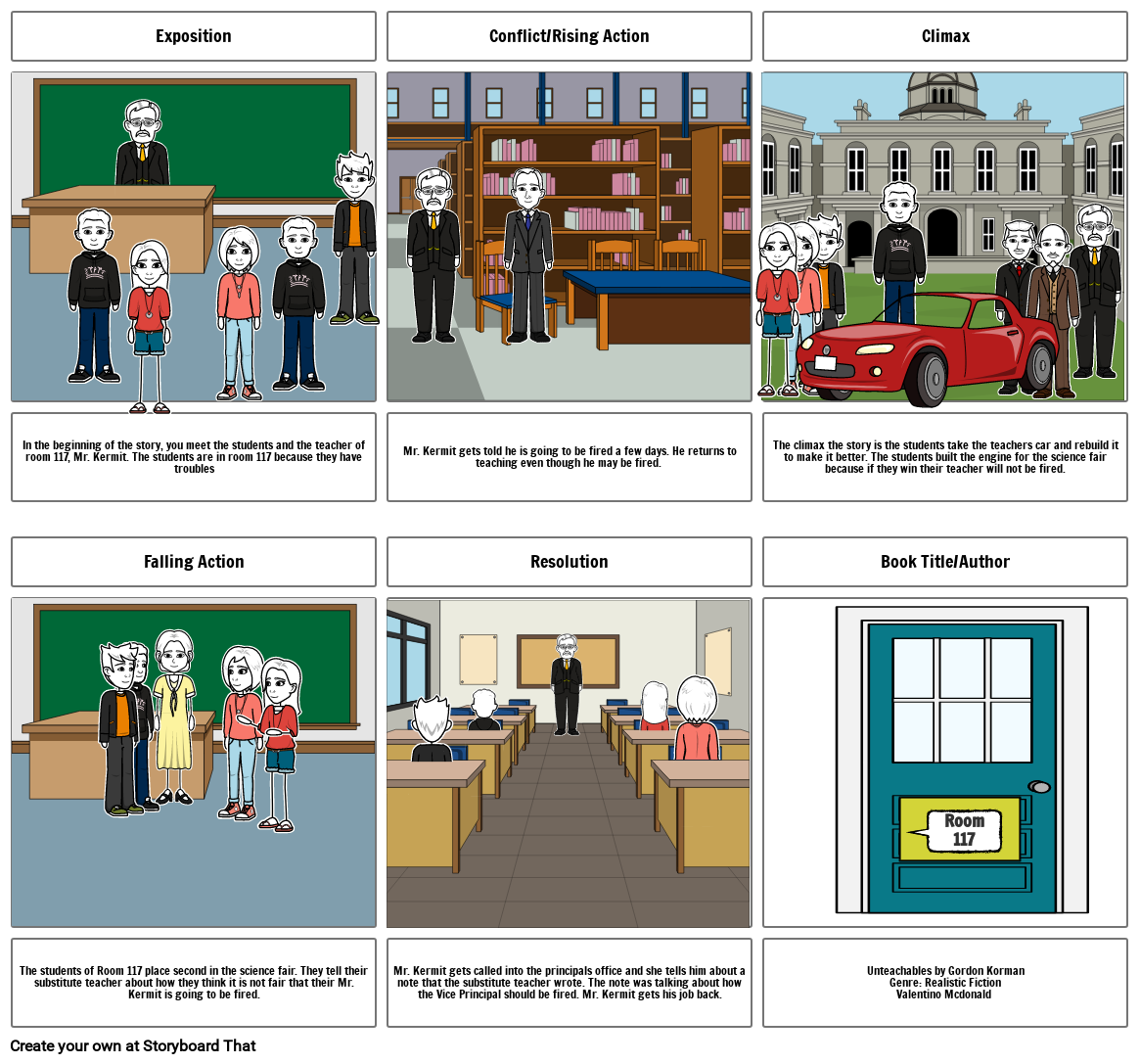 unteachables-story-board-storyboard-by-bde56943