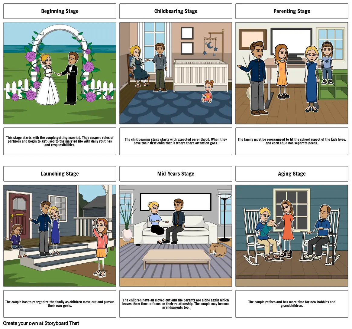 Family Life Cycle