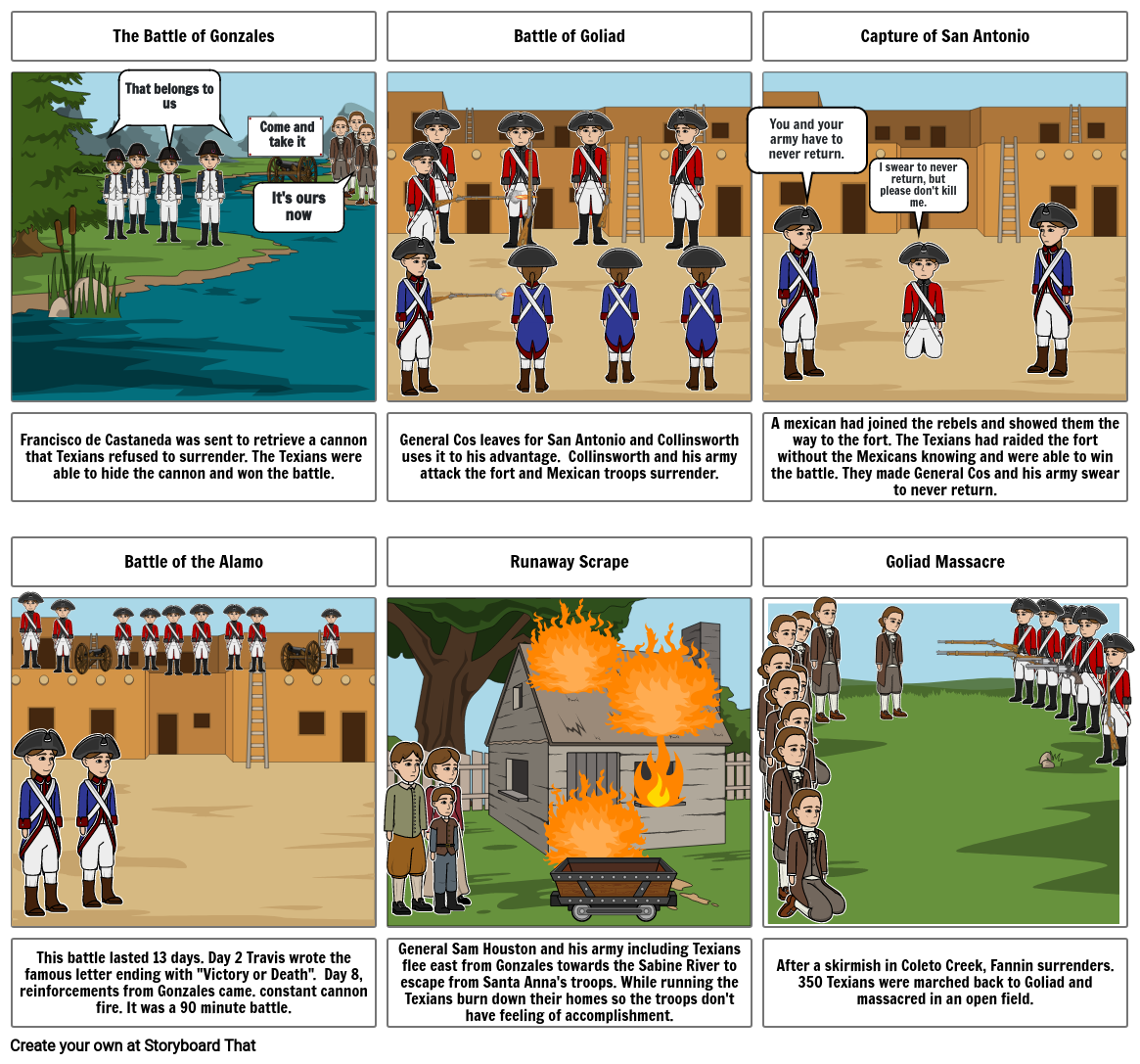 The Texas Revolution Storyboard by be3ed90e