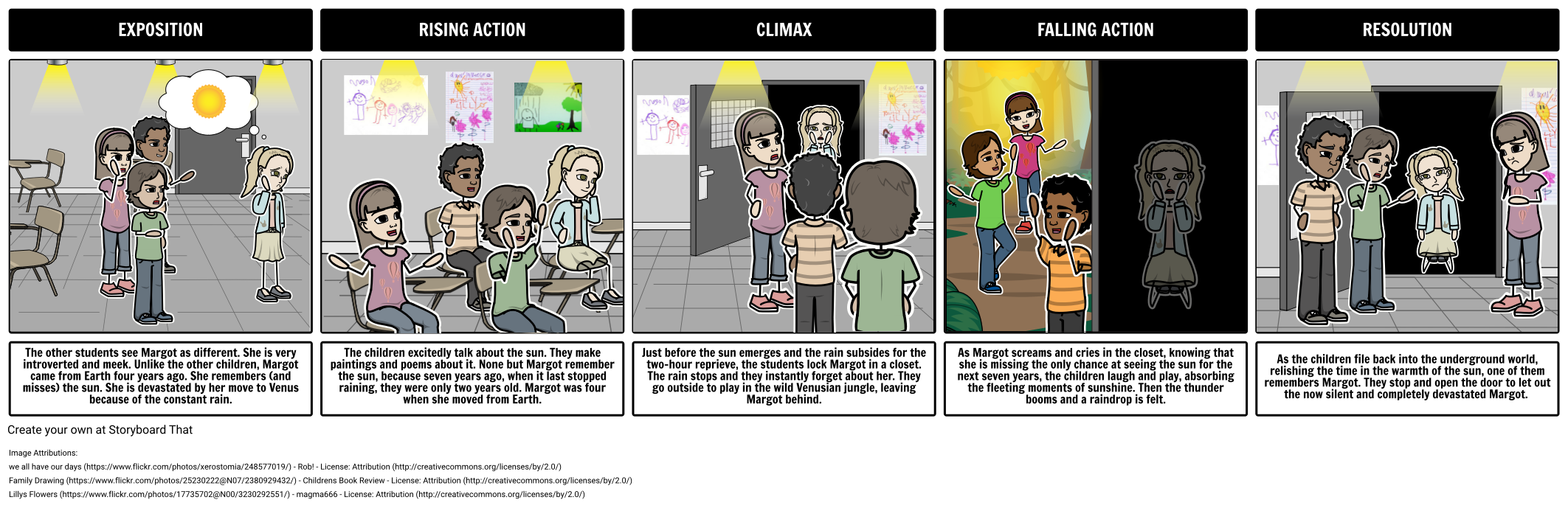 All Summer in a Day by Ray Bradbury | Short Story Activities exposition example plot diagram 