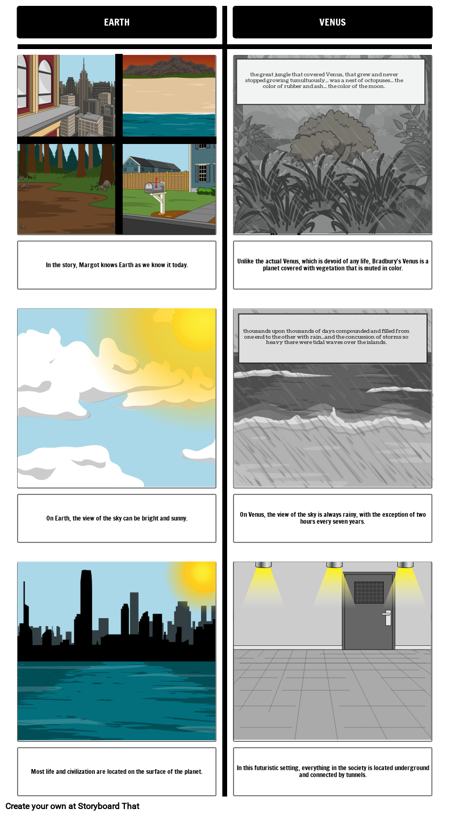 All Summer in a Day - Comparison