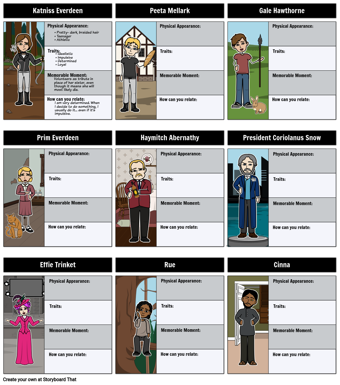 The Hunger Games Character Map Storyboard Av Beckyharvey