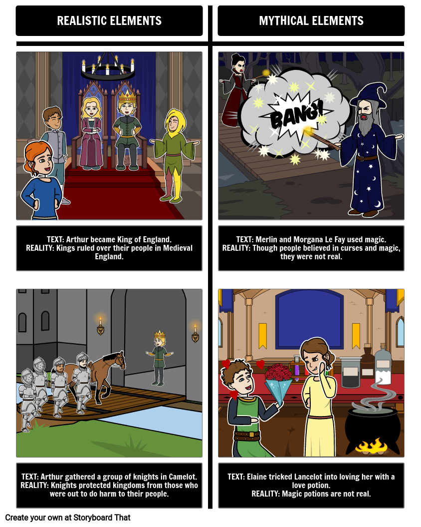 king-arthur-fact-or-fiction-storyboard-beckyharvey