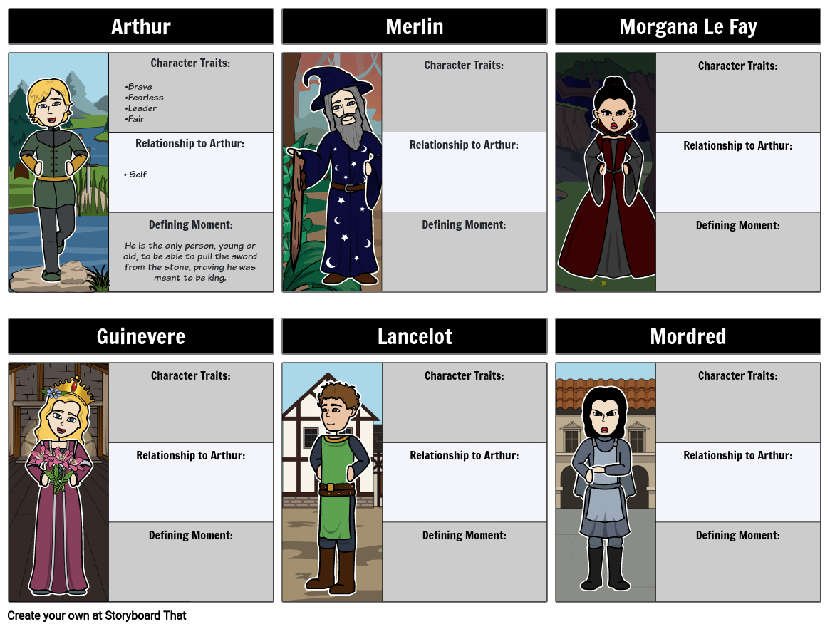 King Arthur Character Map Template Storyboard by beckyharvey