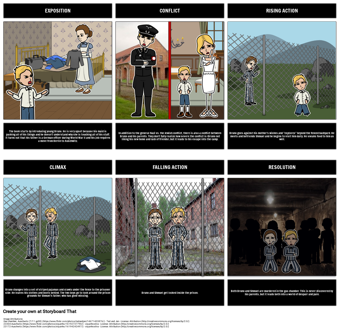 The Boy in the Striped Pajamas Plot Diagram Storyboard