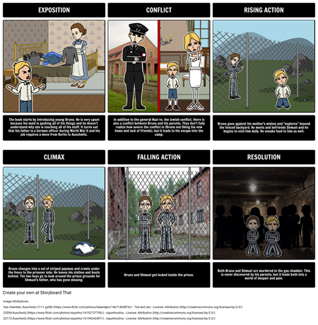 The Boy in the Striped Pajamas- Comparing Bruno and Shmuel