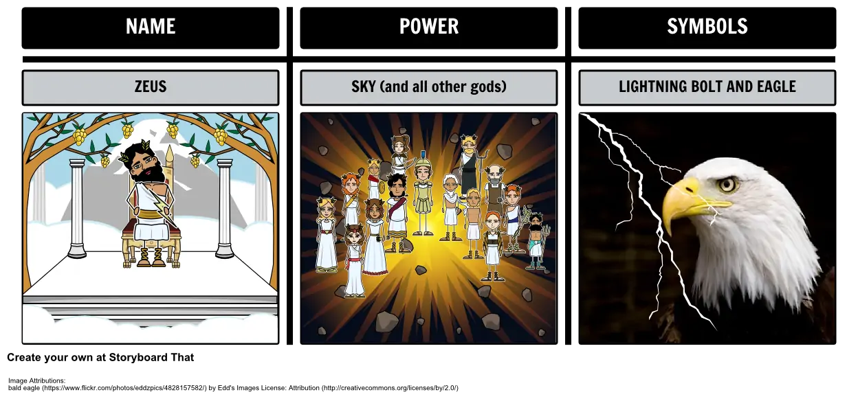 The Lightning Thief - Gods, Their Powers, and Symbols