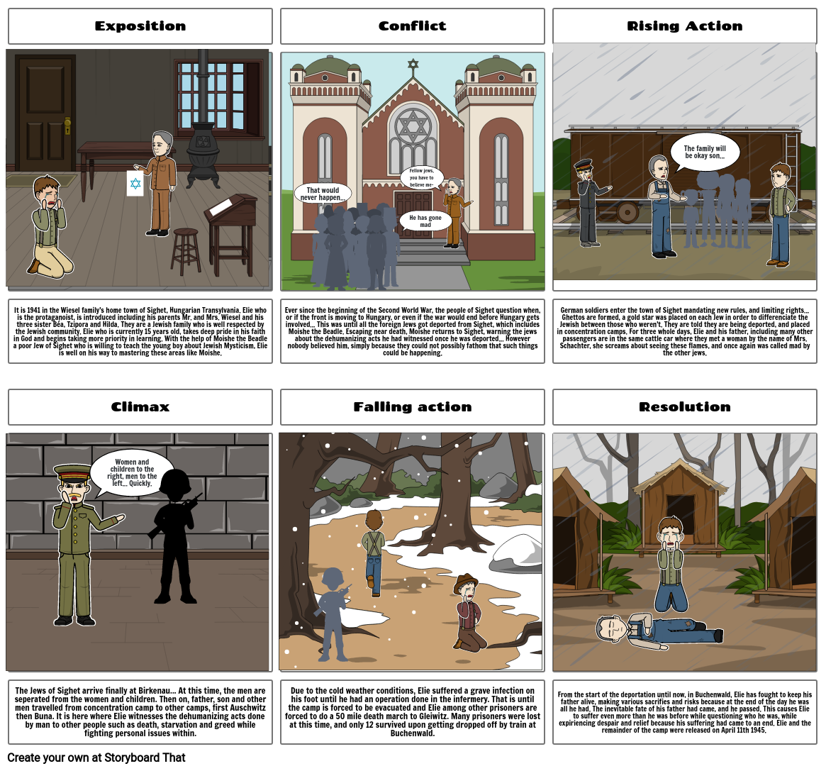 Plot diagram Night by Elie Wiesel Storyboard by bee6db65