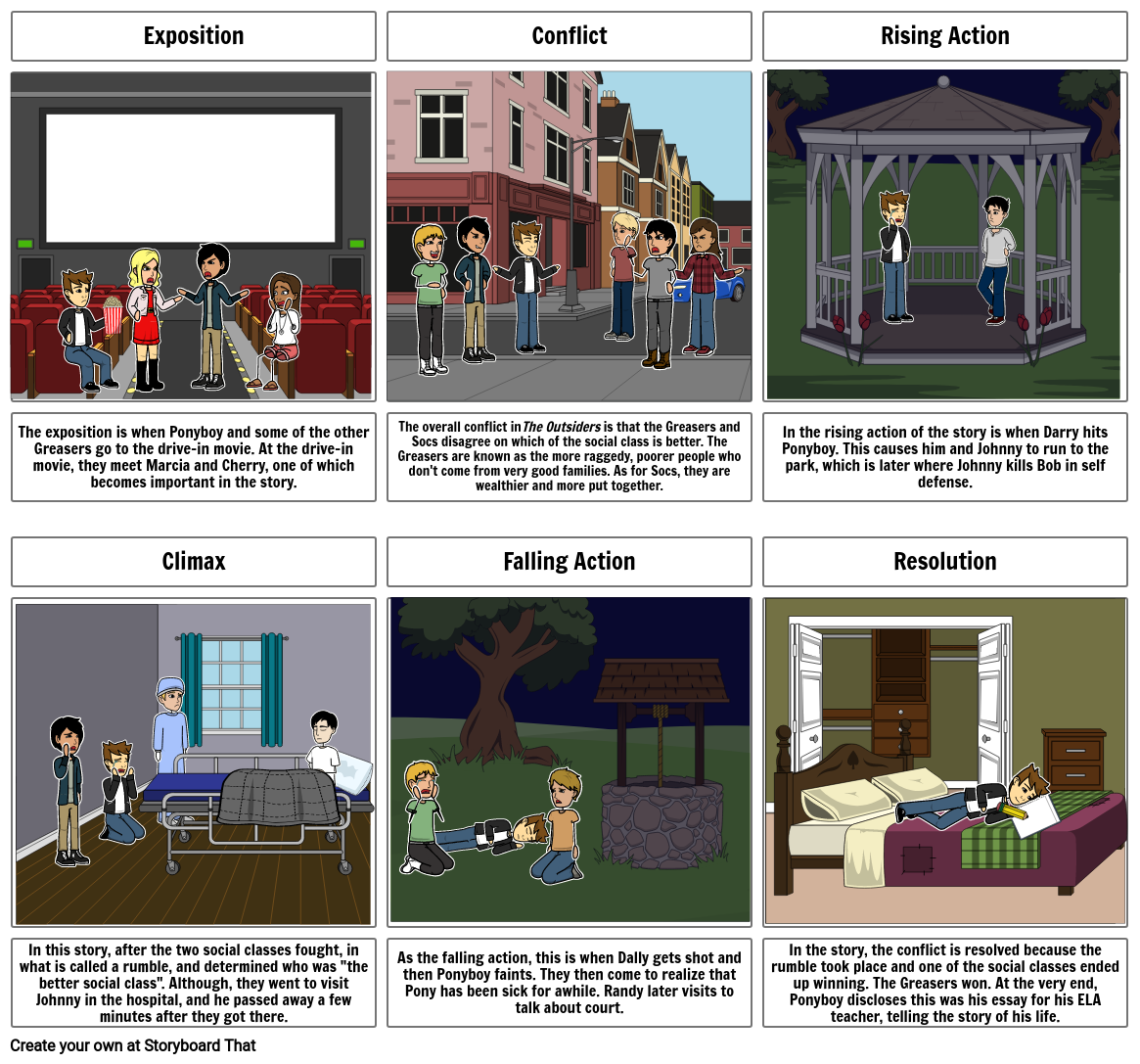 The Outsiders Storyboard by bells1008