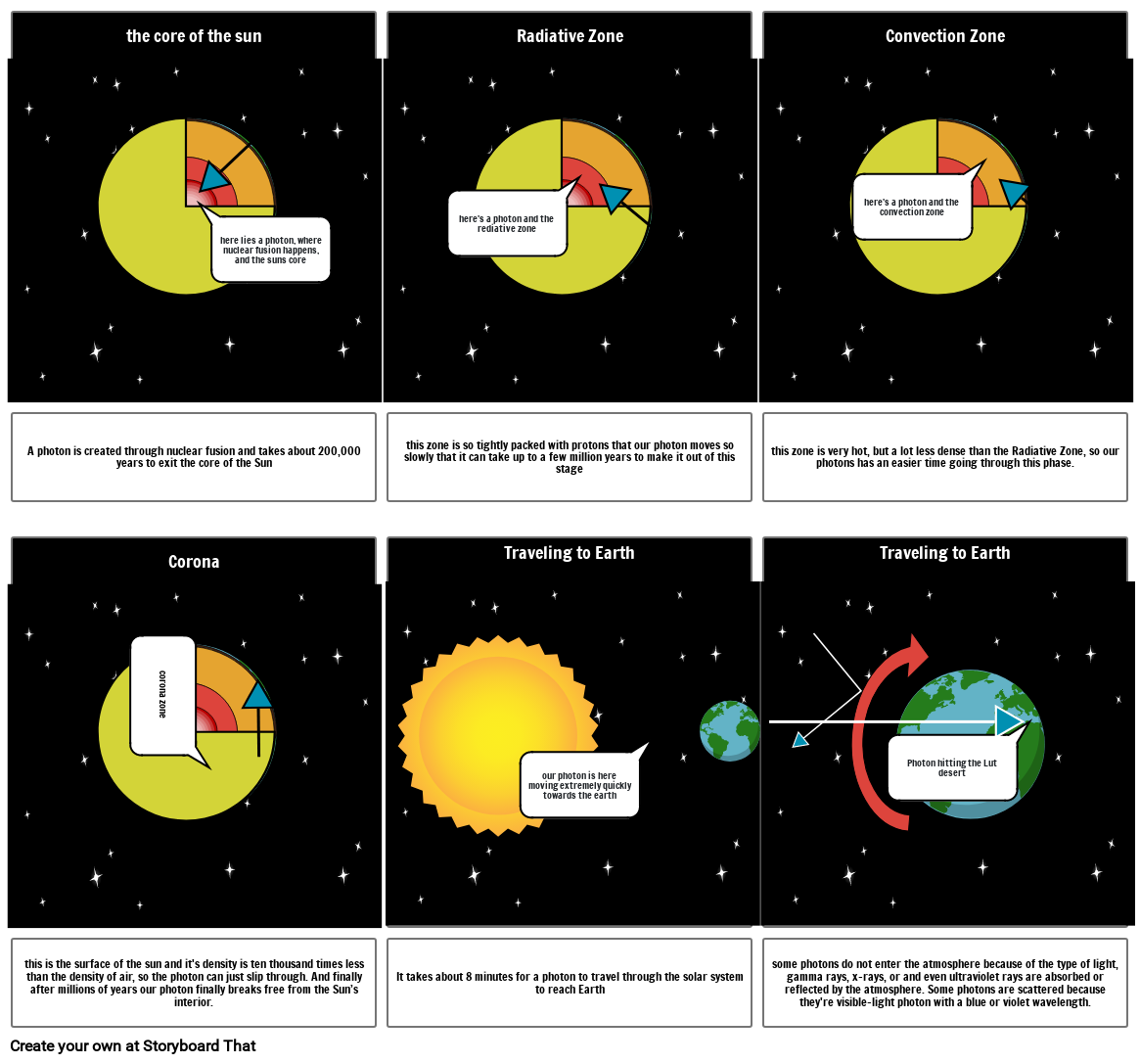 solar thingy