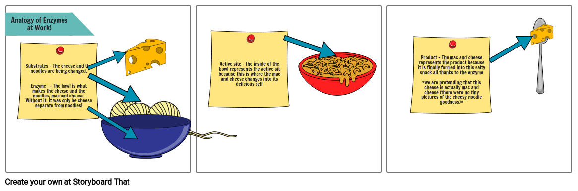 Analogy of Enzymes at Work! Storyboard by benedix_24