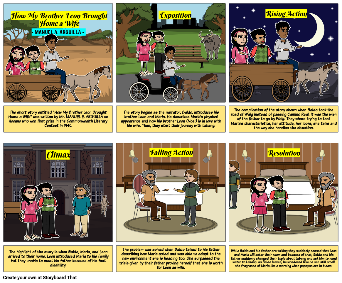 how-my-brother-leon-brought-home-a-wife-storyboard