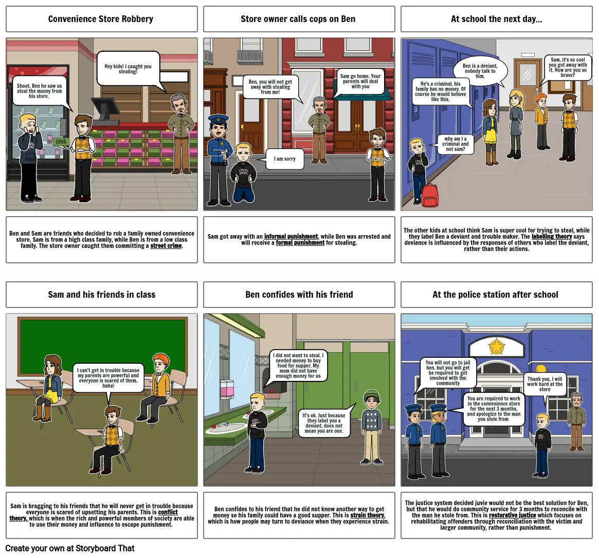 Sociology storyboard: crime Storyboard by bffb7077