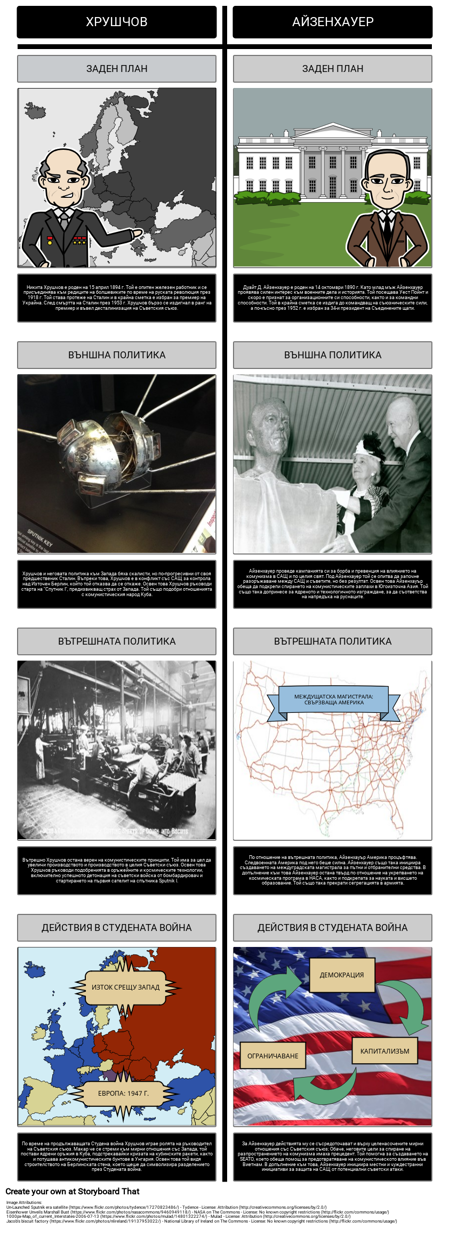Хрушчов Срещу Айзенхауер - Възникващите Лидери на Суперсила в Студената Вой