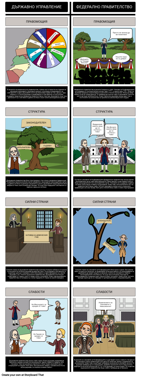 Федерализмът - Държавните Правителства и Членовете на Конфедерацията