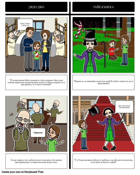 Чарли и Шоколадовата Фабрика - Сравнение / Контраст на Символите