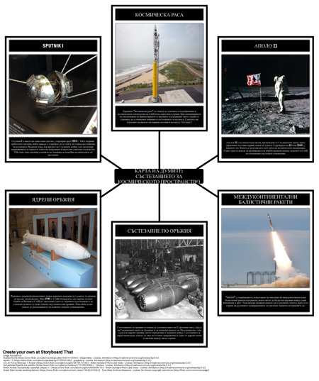 Срокове за Студената Война - Космическата Раса и Оръжейната Раса