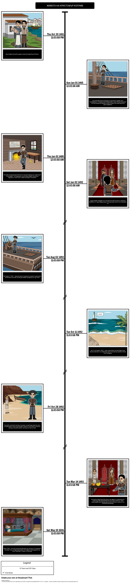 Възраст на Изследването - Хронологичен ред на Кристофър Кълъмбъс