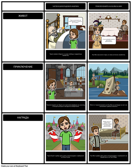 Чарли и Шоколадовата Фабрика - Сравнение / Контраст на Текстове