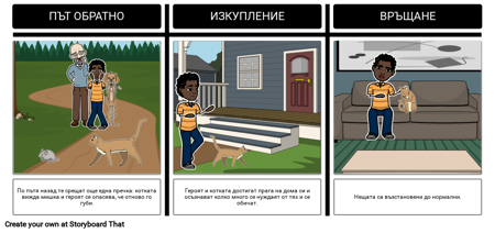 Мономит - Част Четвърта - Връщане на Пътя или Връщане на Героя