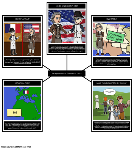 Териториално разширяване на САЩ - закупуването на Луизиана от 1803 г