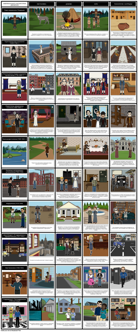 Американски Литературни Движения - Характеристики на Периодите