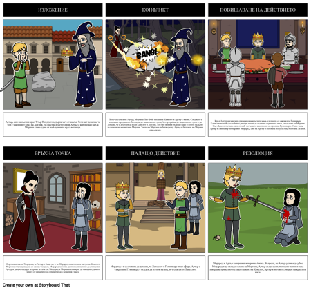 Крал Артур и Рицарите на Кръглата Маса - Диаграма на Графиката