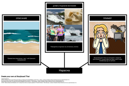 Цялото Лято в Един ден - Картографиране на Семантичния Речник