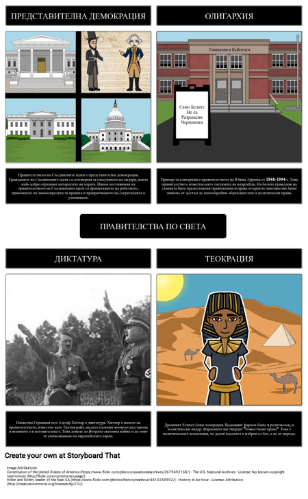 Въведение в Правителството - Правителства През Цялата История