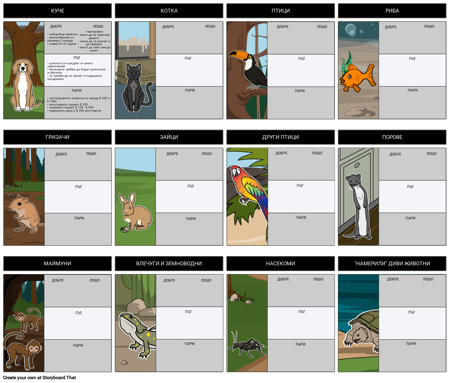 Добър Домашен Любимец, лош Домашен Любимец - Обобщете Текста