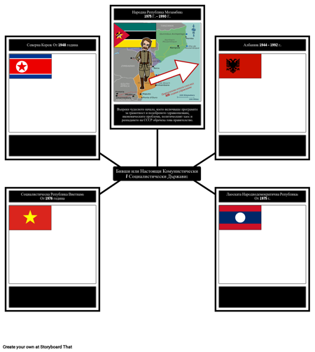 Комунизма и Руската Революция - Други Комунистически Държави