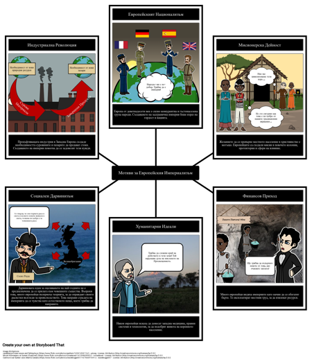 История на Империализма - Мотиви за Европейския Империализъм