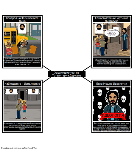 Комунизмът и Руската Революция - Особености на Тоталитаризма