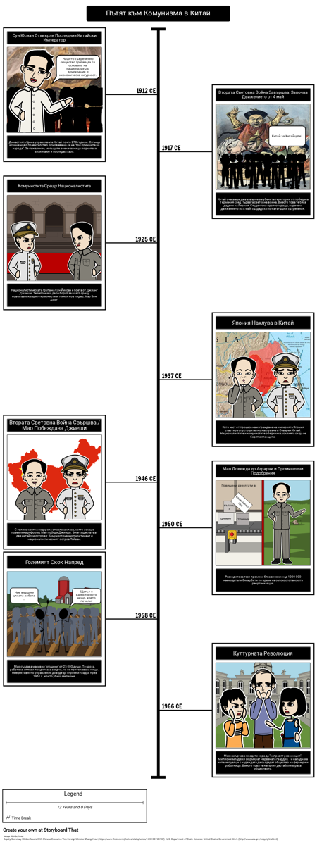 Комунизма и Руската Революция - Пътят към Комунизма в Китай