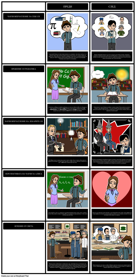 Сравняване на Чарли Преди и След Това в Цветята за Алгърнън