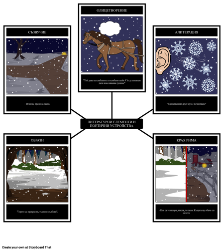 Литературни Елементи при Спиране на Гората при Снежна Вечер